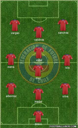 Chile Formation 2014