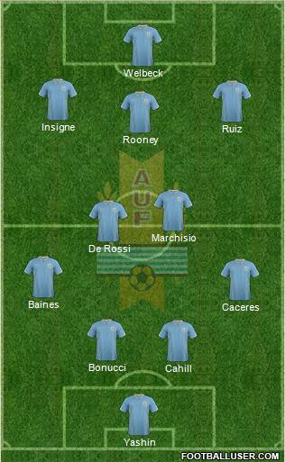 Uruguay Formation 2014