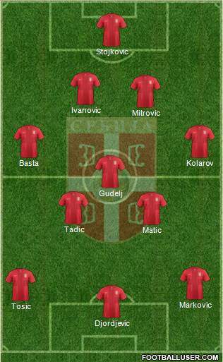 Serbia Formation 2014