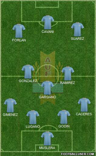 Uruguay Formation 2014