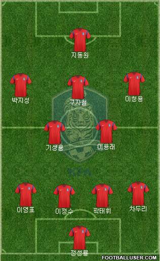 South Korea Formation 2014