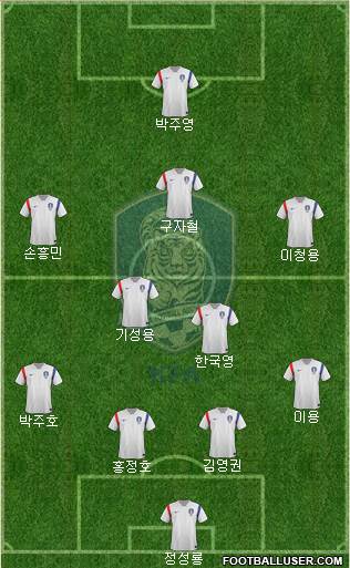 South Korea Formation 2014