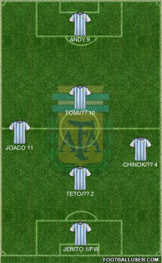 Argentina Formation 2014