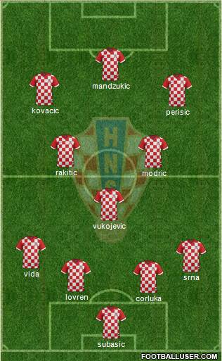 Croatia Formation 2014