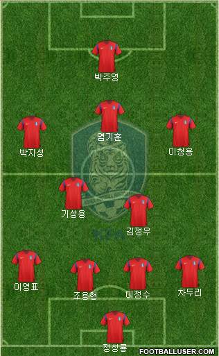 South Korea Formation 2014