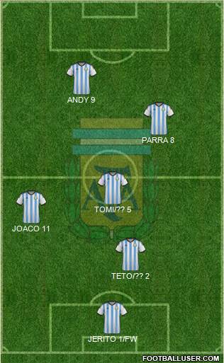 Argentina Formation 2014