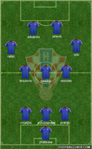 Croatia Formation 2014