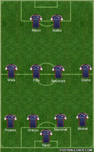 New England Revolution Formation 2014