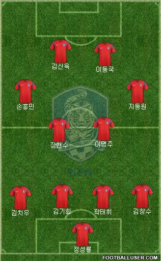 South Korea Formation 2014