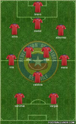 Chile Formation 2014