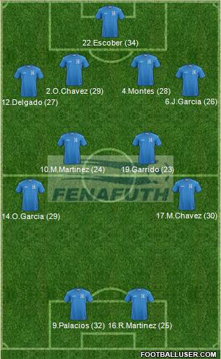 Honduras Formation 2014