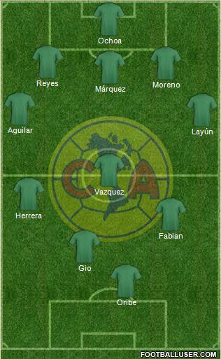 Club de Fútbol América Formation 2014