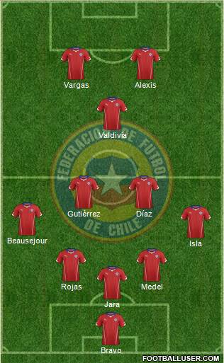 Chile Formation 2014