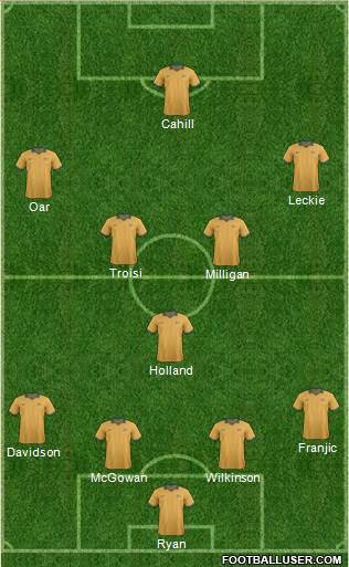 Australia Formation 2014