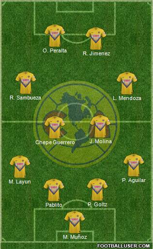 Club de Fútbol América Formation 2014