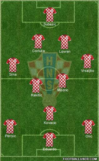 Croatia Formation 2014