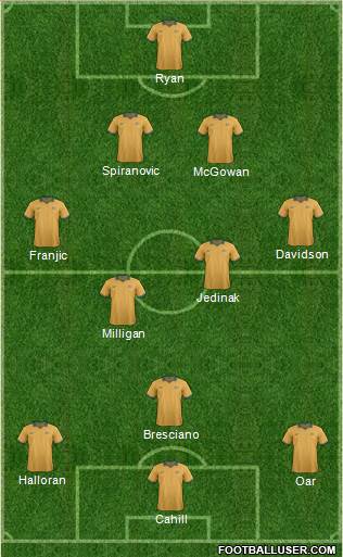 Australia Formation 2014