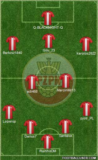 Poland Formation 2014