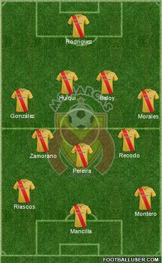 Club Monarcas Morelia Formation 2014