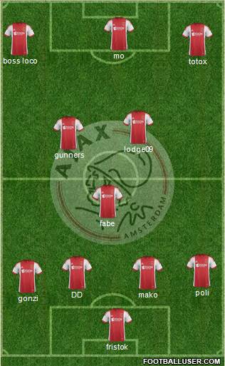 AFC Ajax Formation 2014