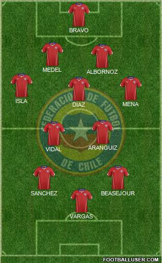 Chile Formation 2014