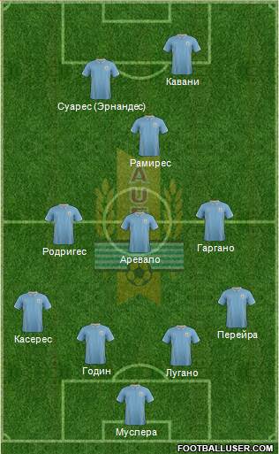 Uruguay Formation 2014