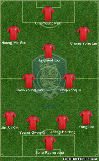 South Korea Formation 2014