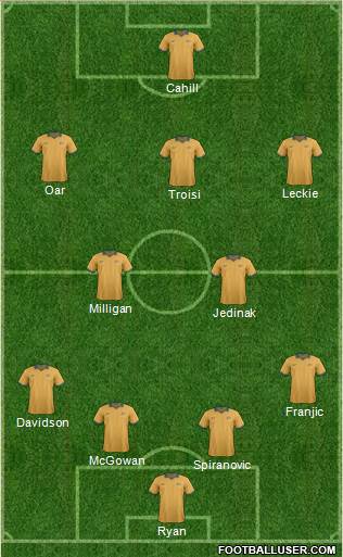 Australia Formation 2014