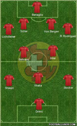 Switzerland Formation 2014