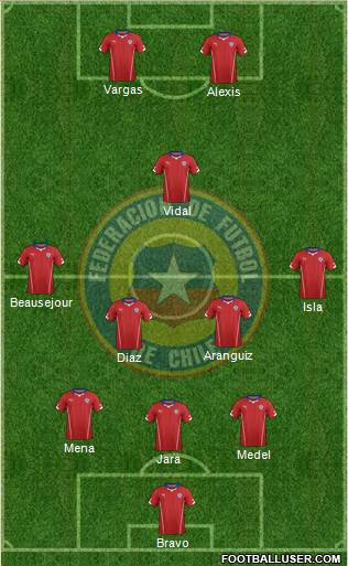 Chile Formation 2014