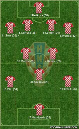 Croatia Formation 2014