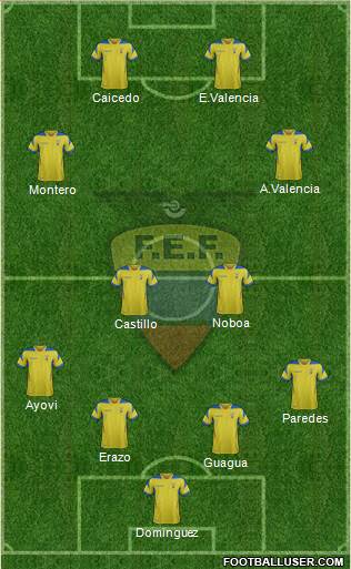 Ecuador Formation 2014