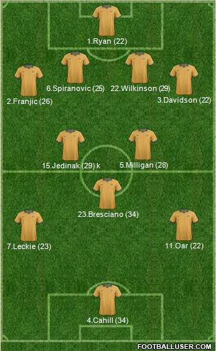 Australia Formation 2014