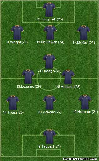 Australia Formation 2014