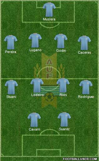 Uruguay Formation 2014