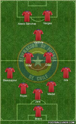 Chile Formation 2014