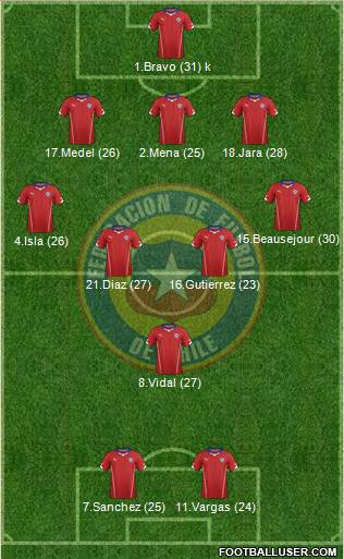 Chile Formation 2014