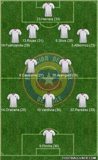 Chile Formation 2014