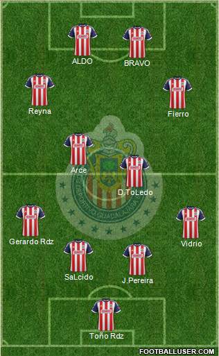 Club Guadalajara Formation 2014