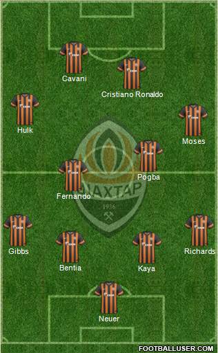 Shakhtar Donetsk Formation 2014