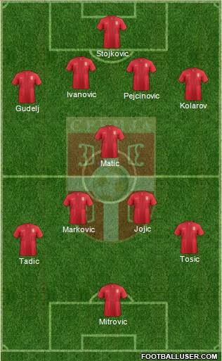 Serbia Formation 2014