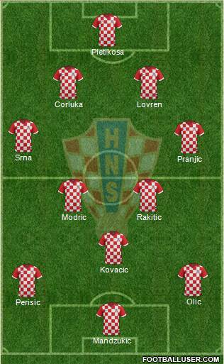 Croatia Formation 2014