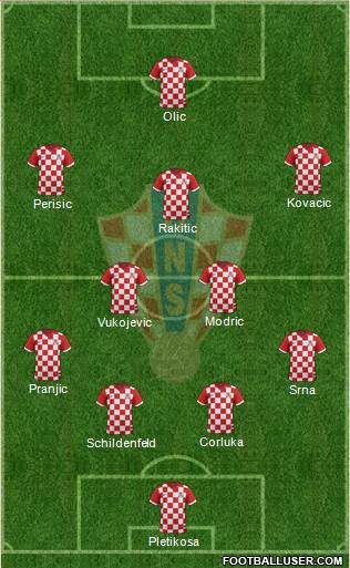 Croatia Formation 2014