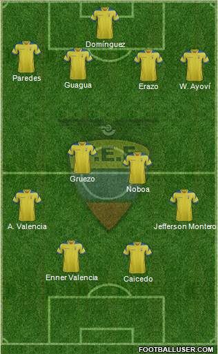 Ecuador Formation 2014