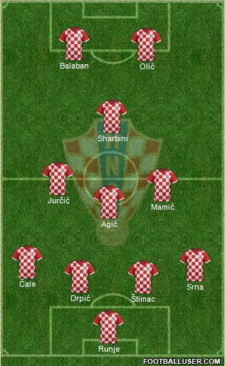 Croatia Formation 2014