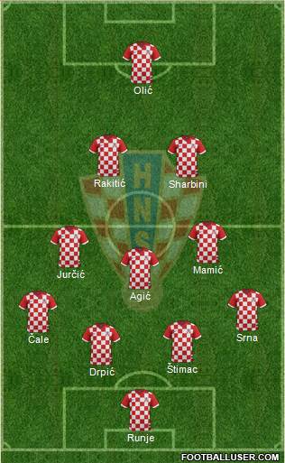 Croatia Formation 2014