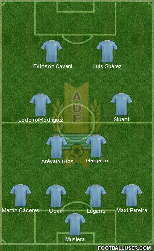 Uruguay Formation 2014