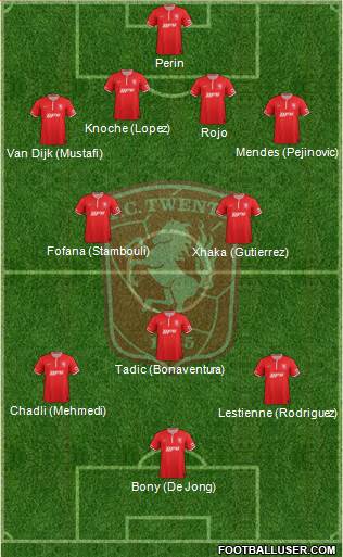 FC Twente Formation 2014