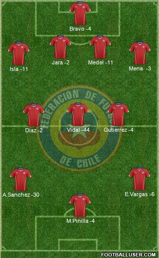 Chile Formation 2014