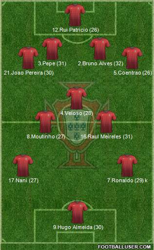 Portugal Formation 2014